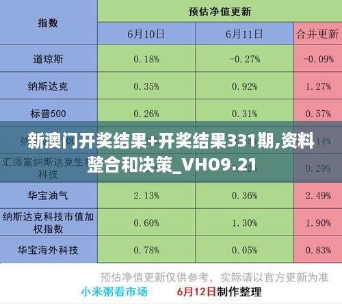 新澳門開獎結(jié)果+開獎結(jié)果331期,資料整合和決策_VHO9.21