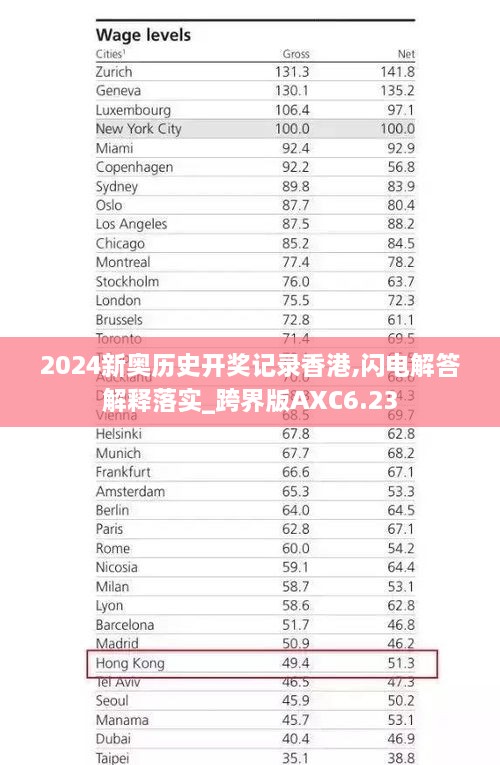 2024新奧歷史開(kāi)獎(jiǎng)記錄香港,閃電解答解釋落實(shí)_跨界版AXC6.23