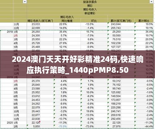 2024澳門天天開好彩精準(zhǔn)24碼,快速響應(yīng)執(zhí)行策略_1440pPMP8.50