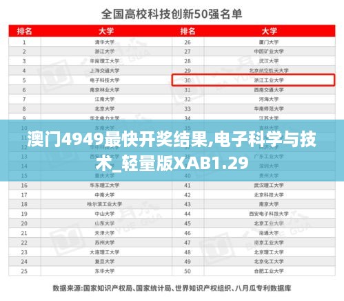 澳門4949最快開獎結(jié)果,電子科學(xué)與技術(shù)_輕量版XAB1.29