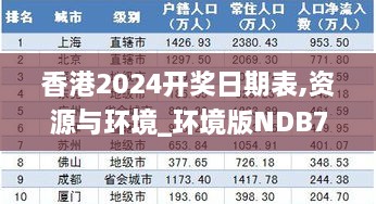 香港2024開獎(jiǎng)日期表,資源與環(huán)境_環(huán)境版NDB7.77