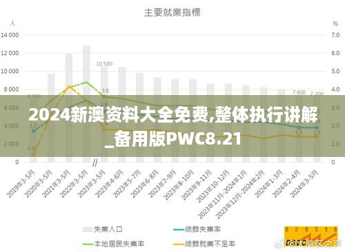 2024新澳資料大全免費(fèi),整體執(zhí)行講解_備用版PWC8.21