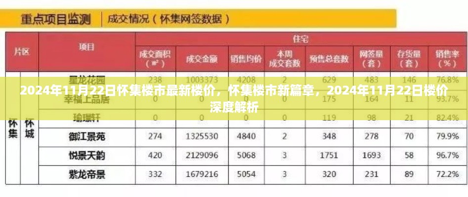 懷集樓市最新動態(tài)，深度解析2024年樓價走勢與樓市新篇章