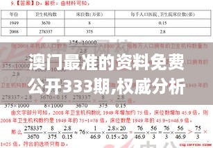 澳門最準(zhǔn)的資料免費公開333期,權(quán)威分析解答解釋情況_FJI5.63