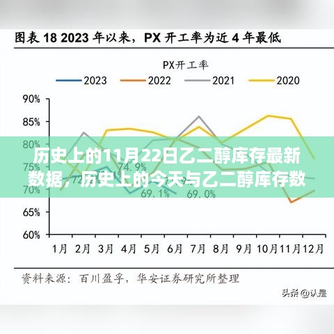 歷史上的今天與乙二醇庫存數(shù)據(jù)深度解讀，最新報告詳細分析