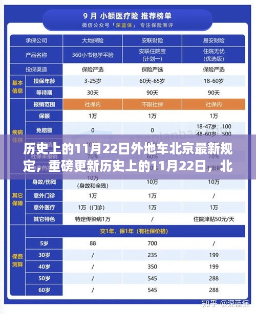 歷史上的11月22日外地車北京最新規(guī)定，重磅更新歷史上的11月22日，北京外地車最新規(guī)定深度解析