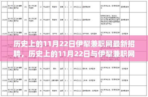 歷史上的11月22日，伊犁兼職網(wǎng)最新招聘動態(tài)發(fā)布