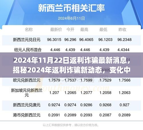 揭秘2024年返利詐騙新動(dòng)態(tài)，學(xué)習(xí)變化中的策略，信心與成就之光閃耀前行