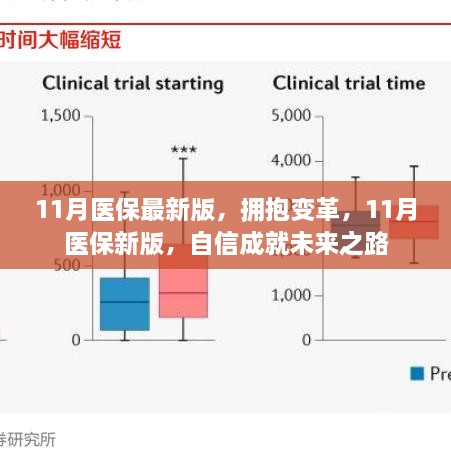 醫(yī)保變革新篇章，擁抱變革，自信成就未來之路