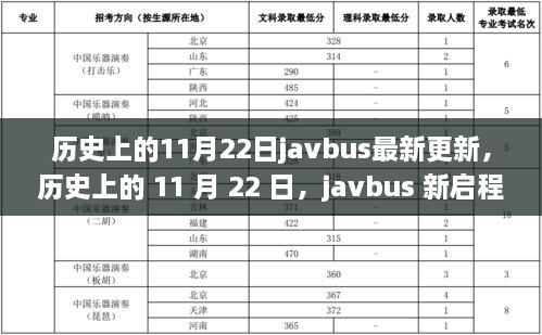 歷史上的11月22日J(rèn)avbus新啟程，與自然共舞的心靈平和之旅