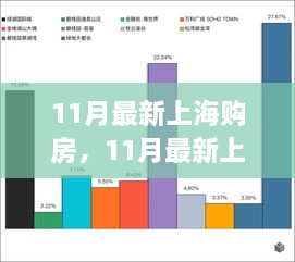 上海購房最新趨勢熱議，11月購房分析與個人見解