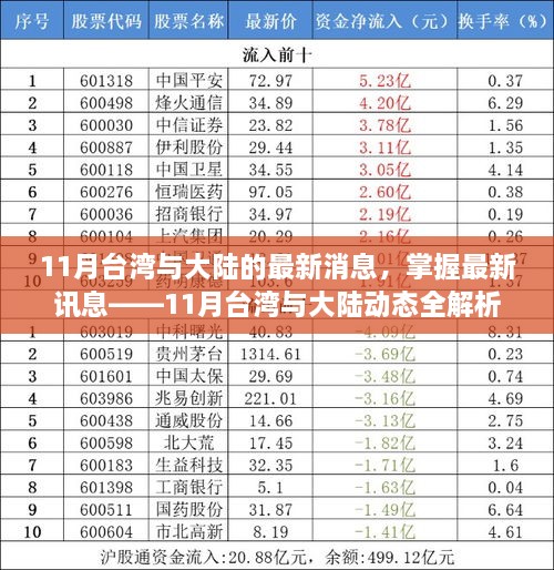 臺(tái)灣與大陸最新動(dòng)態(tài)解析，掌握涉政訊息，全面解讀十一月動(dòng)態(tài)