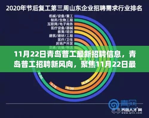 青島普工最新招聘信息解析，聚焦風(fēng)向與解讀建議（11月22日更新）