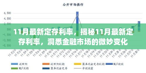 11月最新定存利率，揭秘11月最新定存利率，洞悉金融市場的微妙變化