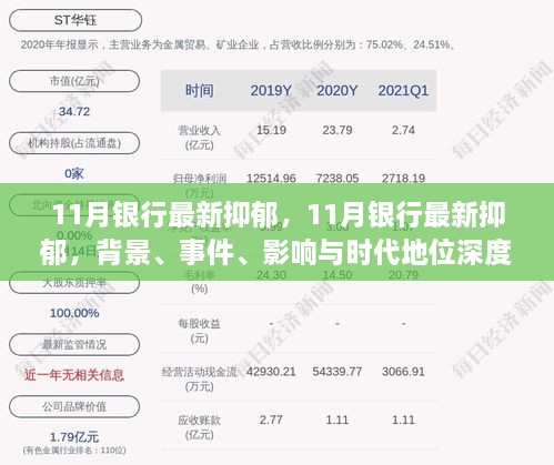 深度解析，11月銀行業(yè)抑郁現(xiàn)象，背景、事件、影響與時(shí)代地位探討