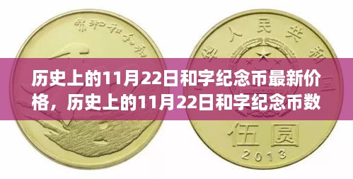 歷史上的11月22日和字紀(jì)念幣，最新價(jià)格與數(shù)字化重塑的高科技產(chǎn)品介紹