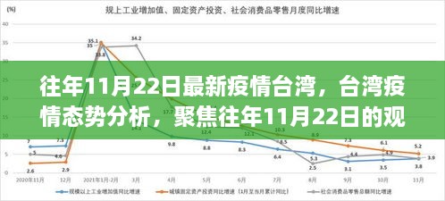 臺灣疫情觀察與態(tài)勢分析，聚焦往年11月22日的最新觀察報告