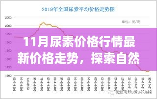 11月尿素價(jià)格與旅行價(jià)值，探索自然美景背后的寧?kù)o價(jià)值