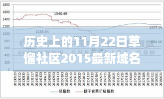 草餾社區(qū)歷史探尋，揭秘域名背后的故事（截至2015年11月22日最新域名更新）