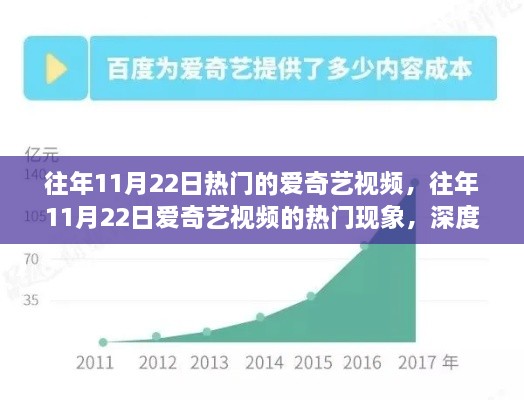 揭秘往年11月22日愛奇藝視頻熱門現(xiàn)象，深度解析與觀點(diǎn)闡述