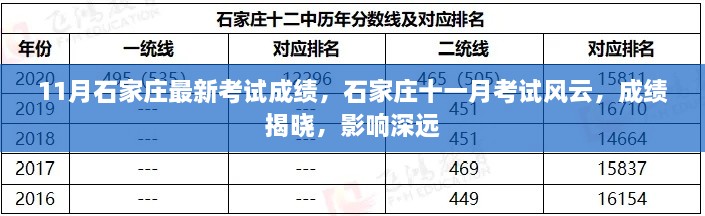 石家莊11月考試風(fēng)云，最新成績(jī)揭曉，影響深遠(yuǎn)