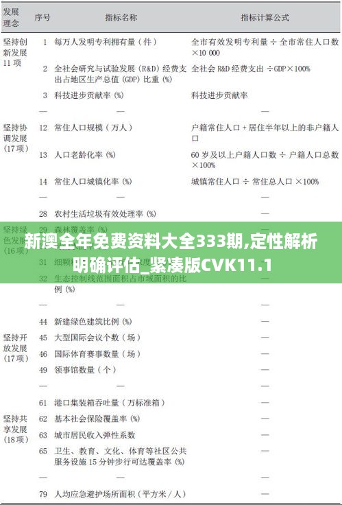 新澳全年免費(fèi)資料大全333期,定性解析明確評估_緊湊版CVK11.1