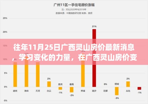 廣西靈山房價最新動態(tài)，變遷中的自信與成就學(xué)習(xí)之路