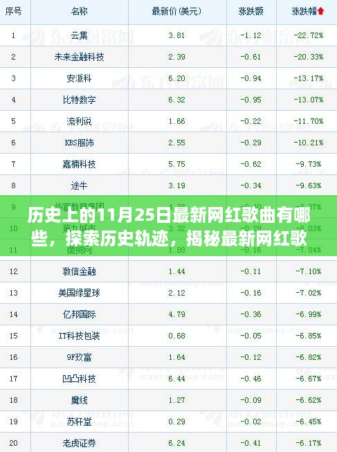 揭秘歷史與流行交匯點(diǎn)，最新網(wǎng)紅歌曲誕生探秘——以11月25日為時(shí)間線