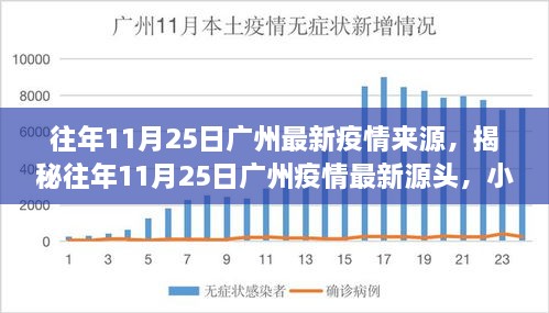 揭秘廣州疫情源頭，往年11月25日疫情最新動(dòng)態(tài)揭秘，小紅書帶你探尋真相！