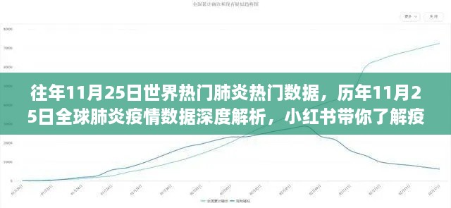 歷年11月25日全球肺炎數(shù)據(jù)深度解析，小紅書帶你洞悉疫情變遷