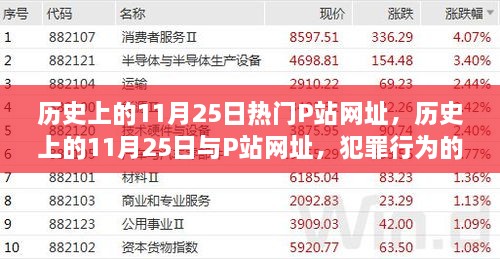 歷史上的11月25日與P站網(wǎng)址，犯罪行為的探討與個人立場觀點分析