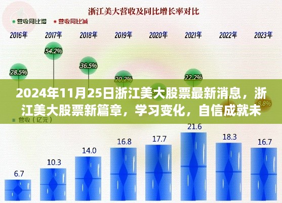 2024年11月25日浙江美大股票最新消息，浙江美大股票新篇章，學(xué)習(xí)變化，自信成就未來(lái)——2024年11月25日的勵(lì)志之旅