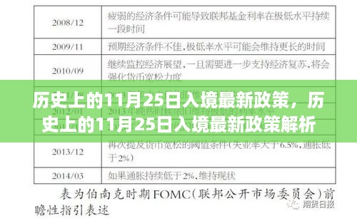 歷史上的11月25日入境最新政策，歷史上的11月25日入境最新政策解析