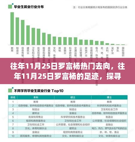 探尋羅富楊足跡，揭秘往年11月25日熱門目的地背后的故事