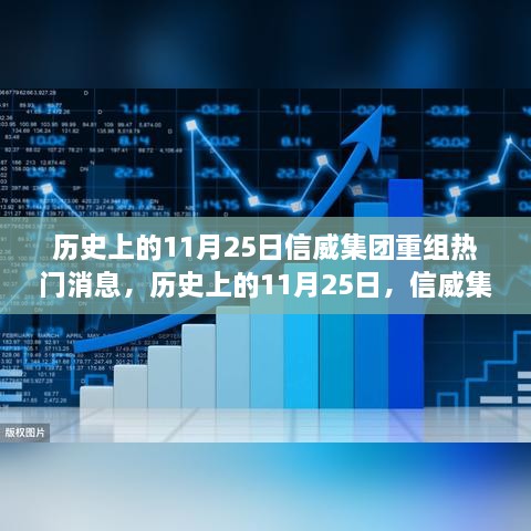 信威集團重組之路，熱門消息解析與行動指南（歷史上的11月25日）