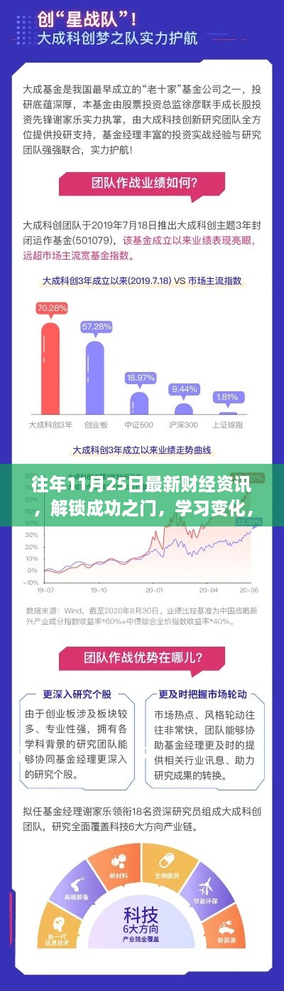 往年11月25日最新財經(jīng)資訊，解鎖成功之門，學(xué)習(xí)變化，擁抱財經(jīng)新紀(jì)元