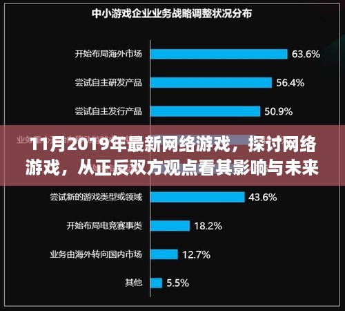 網(wǎng)絡(luò)游戲影響與未來趨勢，正反雙方觀點探討（以最新網(wǎng)絡(luò)游戲為例）