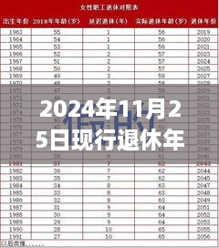 重磅新規(guī)！2024年退休年齡調(diào)整最新規(guī)定出爐，背景、影響與時(shí)代意義