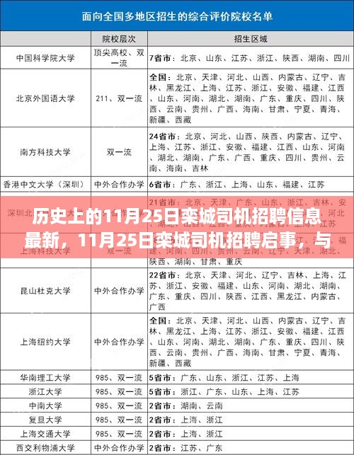 11月25日欒城司機(jī)招聘啟事，與自然共舞，啟程尋找內(nèi)心寧靜之旅