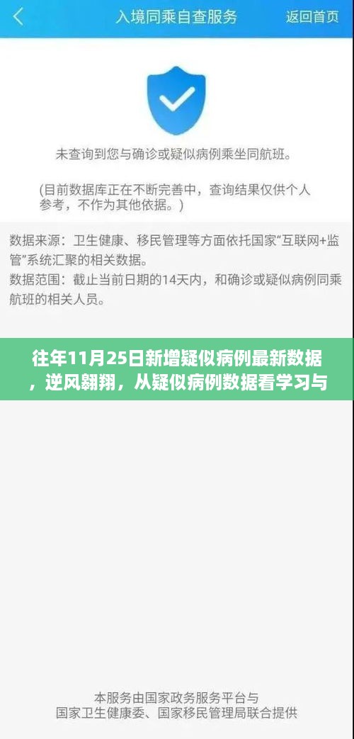 往年11月25日新增疑似病例最新數(shù)據(jù)，逆風(fēng)翱翔，從疑似病例數(shù)據(jù)看學(xué)習(xí)與變化的力量