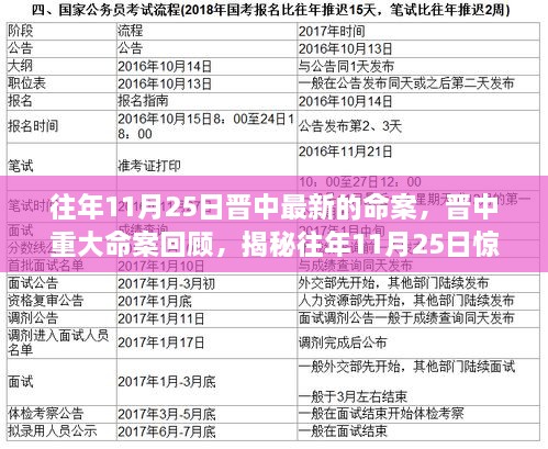 揭秘往年11月25日晉中驚天命案回顧，重大刑事案件揭秘與最新進展