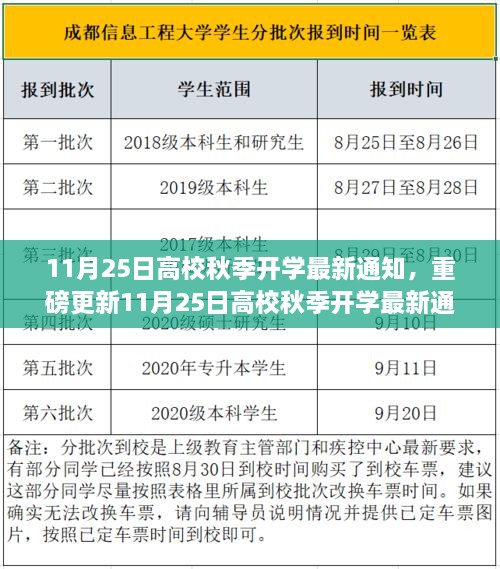 11月25日高校秋季開學(xué)最新通知，你準(zhǔn)備好了嗎？