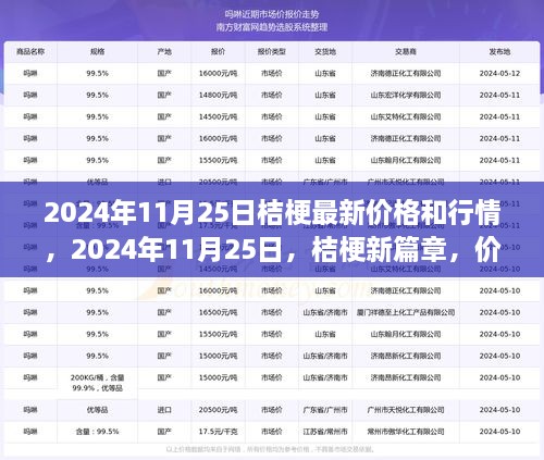 揭秘，2024年11月25日桔梗行情與成長(zhǎng)力量背后的故事