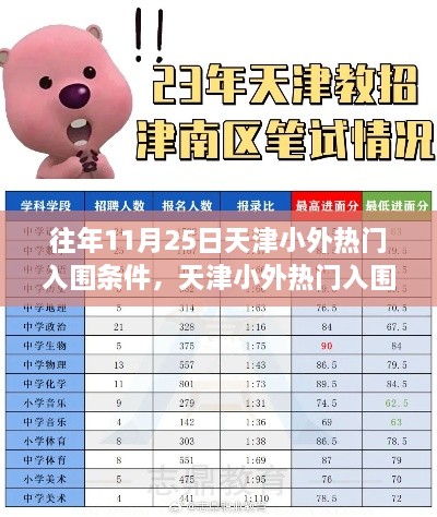 天津小外熱門入圍條件揭秘，歷年11月25日回顧與影響分析