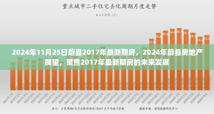 2024年11月25日蔚縣2017年最新期房，2024年蔚縣房地產(chǎn)展望，聚焦2017年最新期房的未來發(fā)展