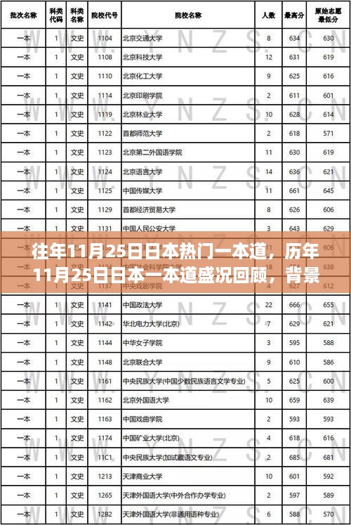 歷年11月25日日本一本道盛況回顧，背景、事件與深遠影響