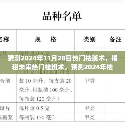 揭秘未來熱門祛斑術(shù)，預(yù)測2024年祛斑新潮流，打造無瑕肌膚新紀元。