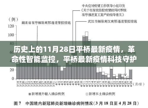 平橋疫情科技守護者的誕生與體驗，智能監(jiān)控的革命性進步在歷史上的今天——11月28日