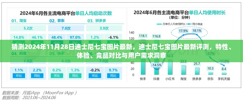 猜測2024年11月28日迪士尼七寶圖片最新，迪士尼七寶圖片最新評測，特性、體驗、競品對比與用戶需求洞察