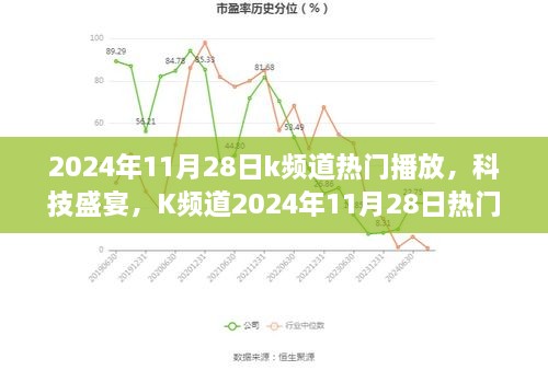 K頻道科技盛宴，引領(lǐng)智能生活新紀(jì)元，熱門播放全新升級(jí)在2024年11月28日開啟！